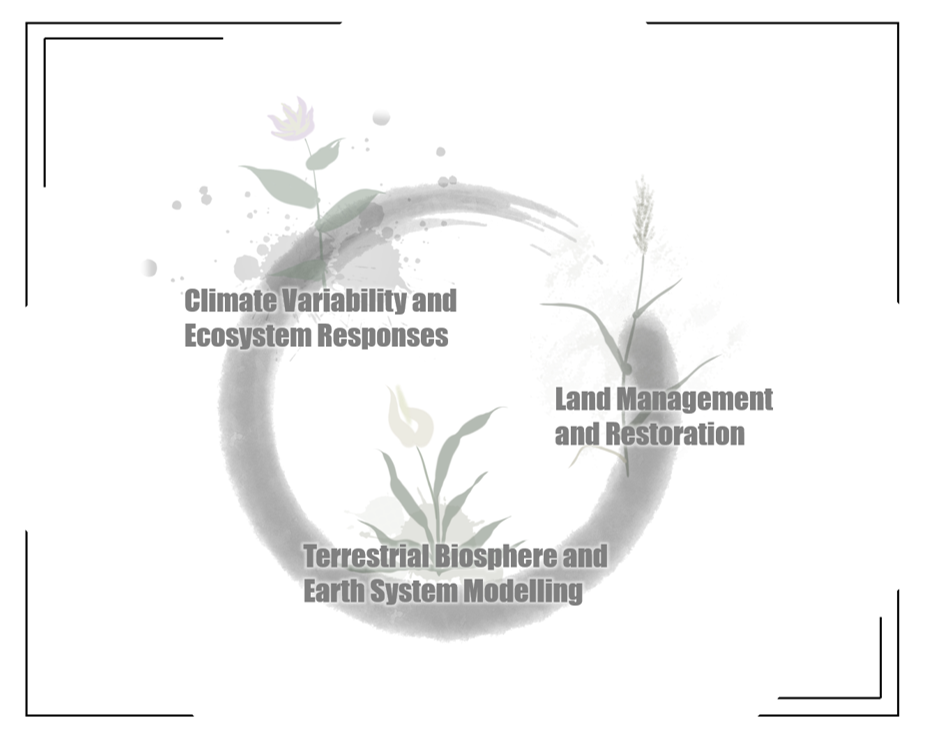 research_foci